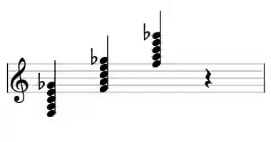 Sheet music of F M7b9 in three octaves